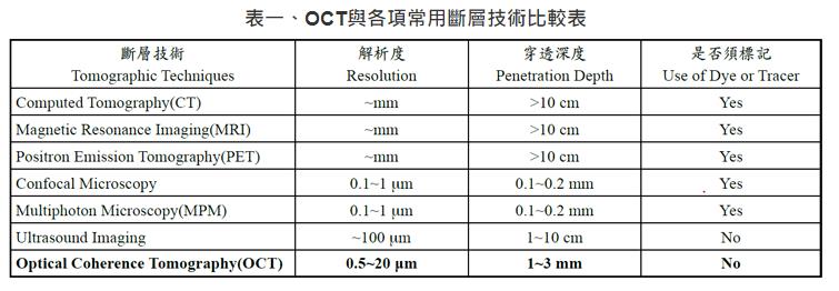 光學同調斷層掃描(OCT)在未來醫療檢測相關應用